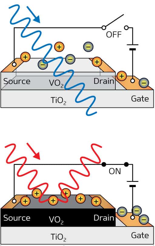 vo2