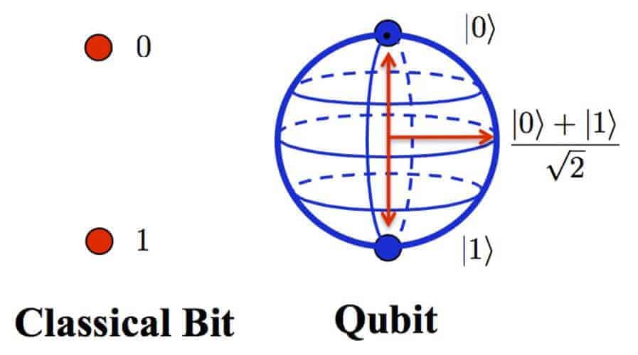 qubit-nedir.jpg