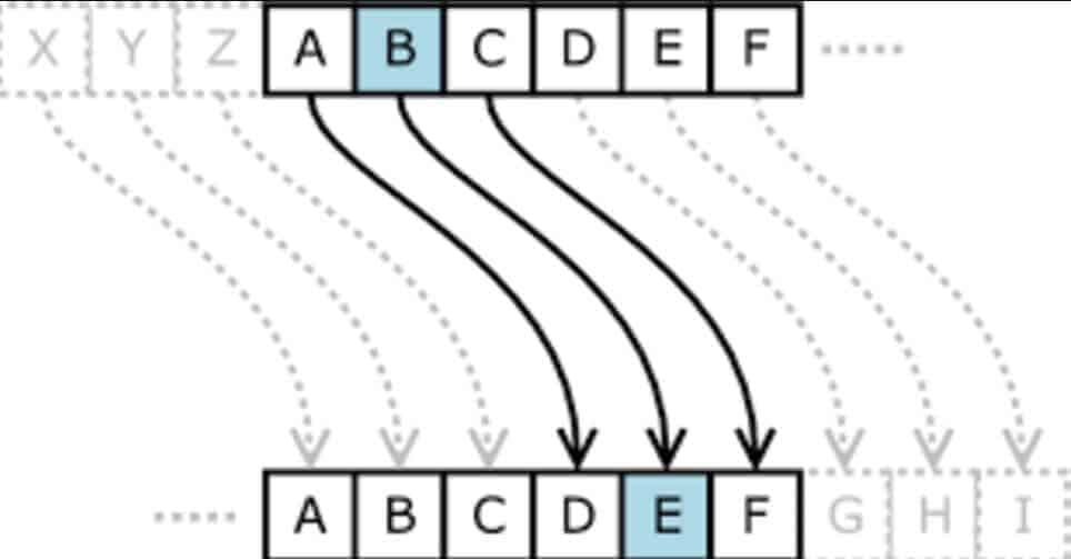 sezar-sifreleme-nedir.jpg
