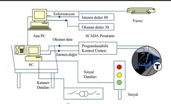 Лабораторная Работа Знакомство Со Scada