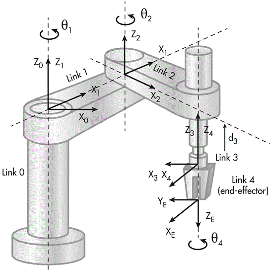 scara robot kol