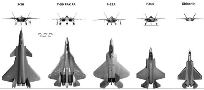 5. Nesil Savaş Uçakları
