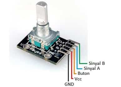 rotary encoder