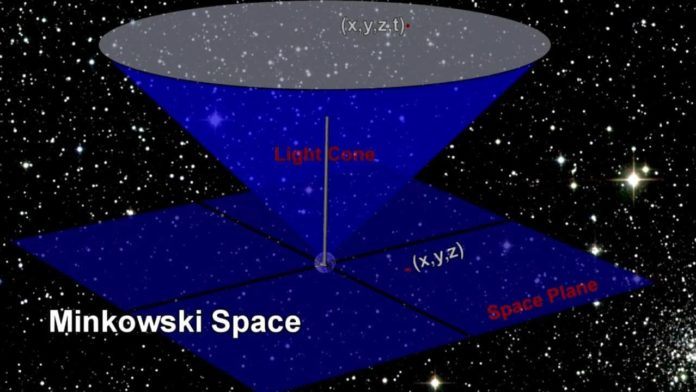 Minkowski Uzayı
