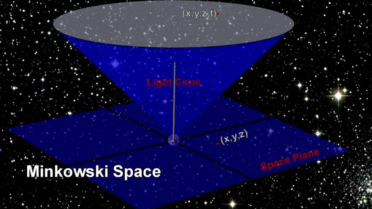 Minkowski Uzayı Minkowski Uzayı
