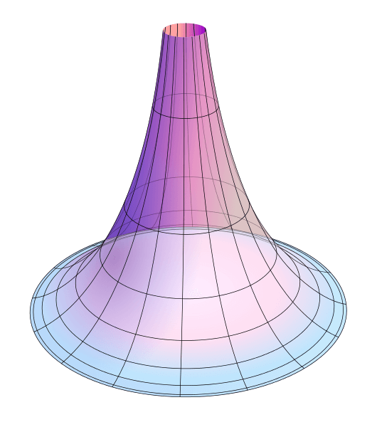 pseudosphere.svg