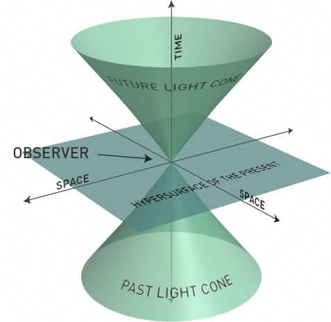 spacetime