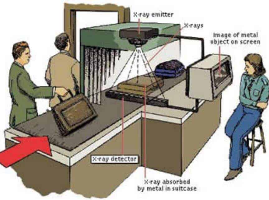 X-Ray Cihazı X-Ray Cihazı