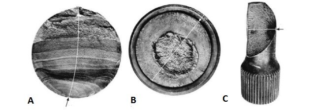 yorulma kopmasi