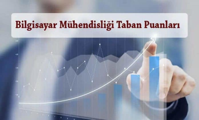 Bilgisayar Mühendisliği Taban Puanları