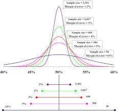 central limit theorem