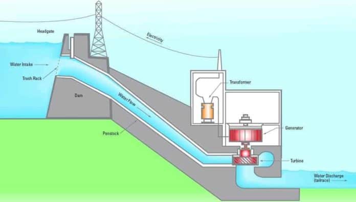 Hidroelektrik Enerji Nasıl Üretilir