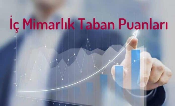 iç Mimarlık Taban Puanları