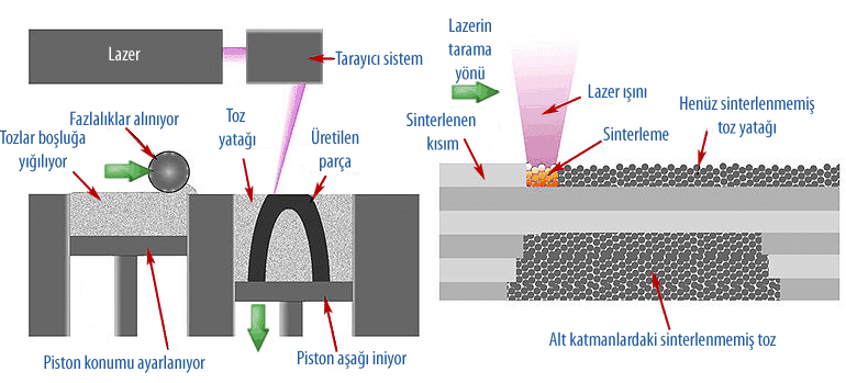 laser yazici