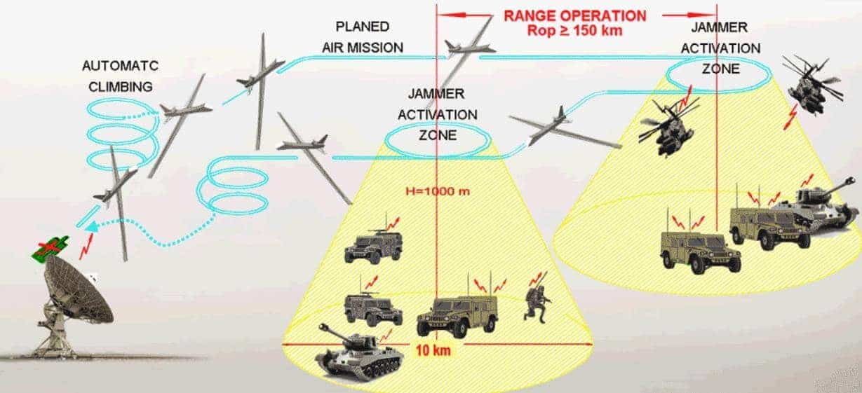 ZTD-05 105mm (ZLT-05) Промежуточная БМП для Китая - Передано разработчикам - War