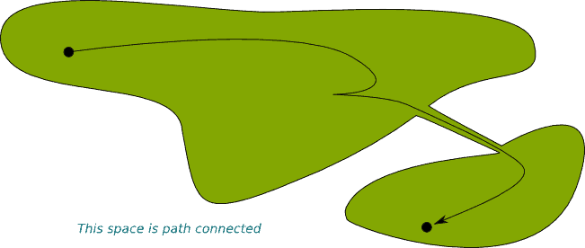 path connected