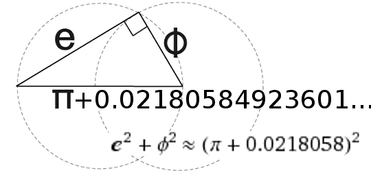 e phi pi vesica piscis