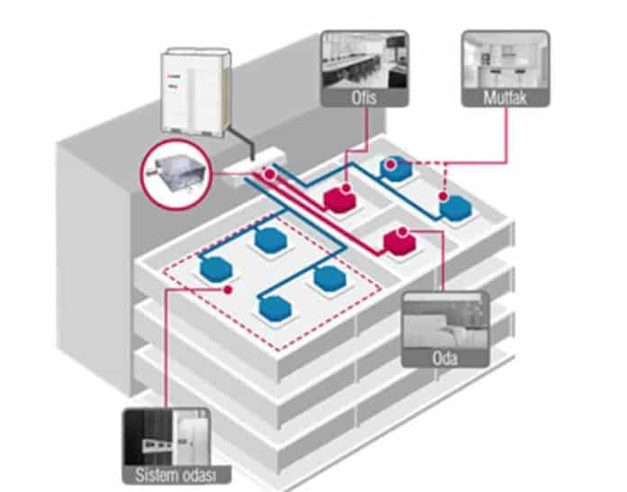 VRF Klima Sistemleri
