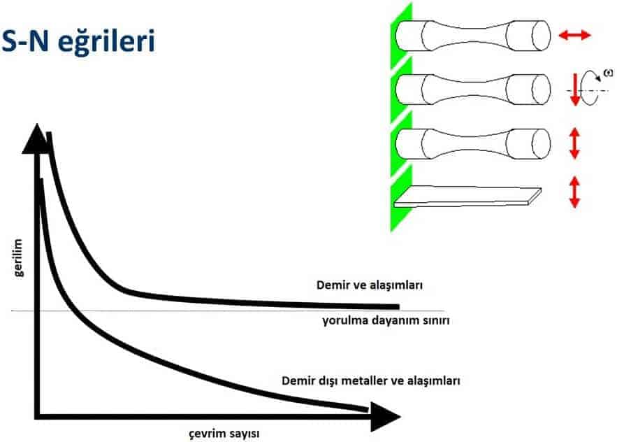 yorulma