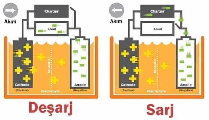 Akümülatör Nedir