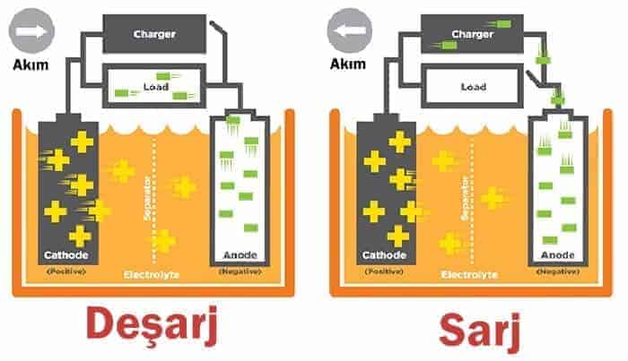 Akümülatör Nedir Akümülatör Nedir