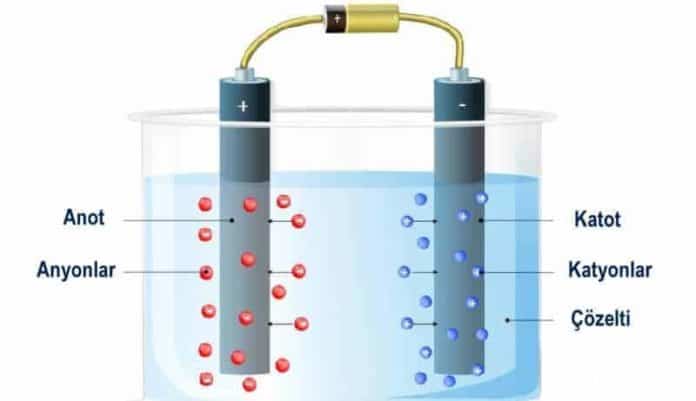 Elektroliz Nedir