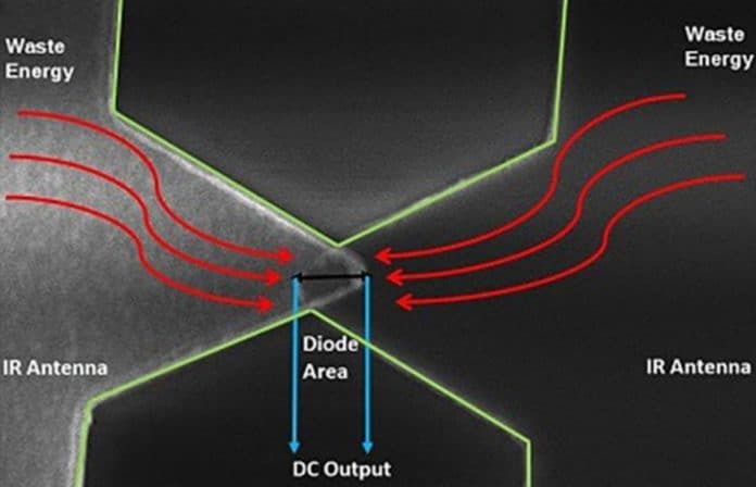 Kızılötesi Enerjiyi Kullanarak Elektrik Üreten Diyot