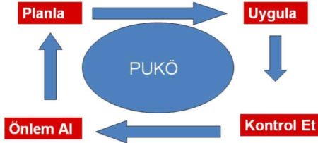 Pukö Döngüsü