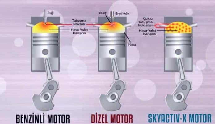 skyactiv-x motor