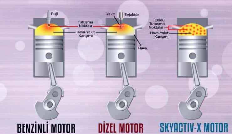 skyactiv-x motor skyactiv-x motor