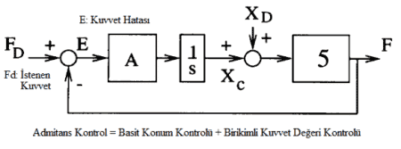 admitans kontrolu