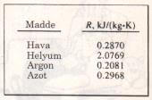 değişik maddelerin farklı gaz sabitleri vardır.