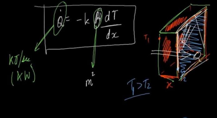 Fourier Isı İletim Yasası