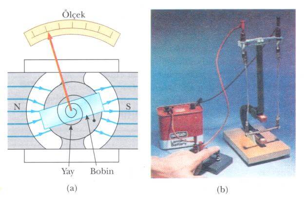 galvanometrenin ana hatları