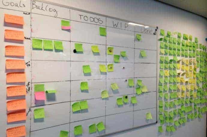 Kanban Nedir