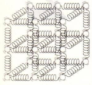 katı bir cismi oluşturan moleküller, yay benzeri moleküller arası kuvvetlerle yerlerinde tutulurlar.