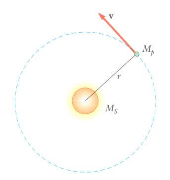 kepler’in üçüncü yasası