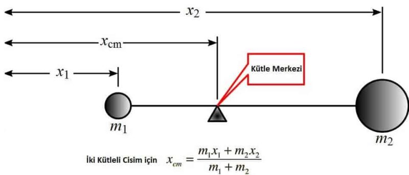 kutle-merkezi-nasil-hesaplanir-800x344.jpg