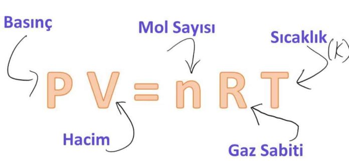 Mükemmel Gaz Hal Denklemi