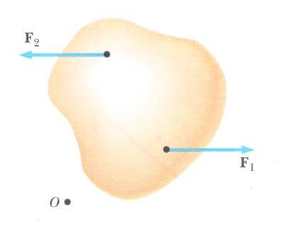 şekil 2 f1 ve f2 kuvvetleri eşdeğer değildir çünkü onlar eşit büyüklükte ve zıt yönde olsalar bile herhangi bir eksen etrafında aynı torku meydana getirmezler.
