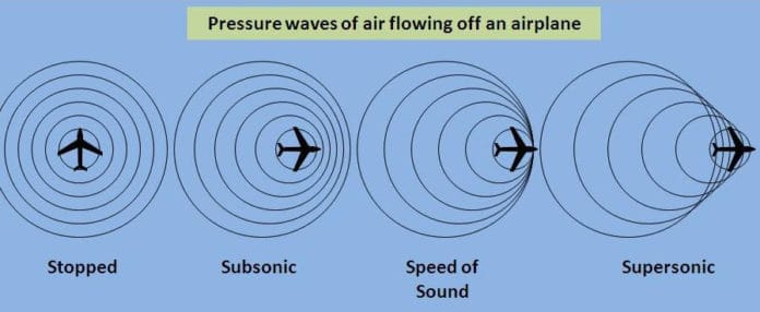 Ses Dalgalarının Hızı