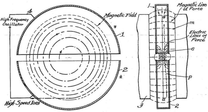 Siklotron