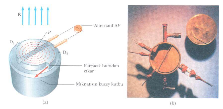 siklotron