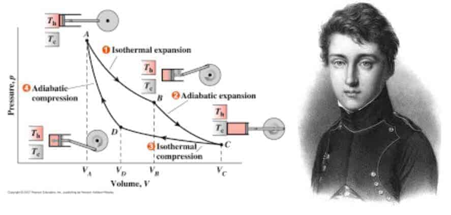 Carnot Buhar Çevrimi Carnot Buhar Çevrimi