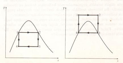 i̇ki carnot çevrimi için t-s diyagramı