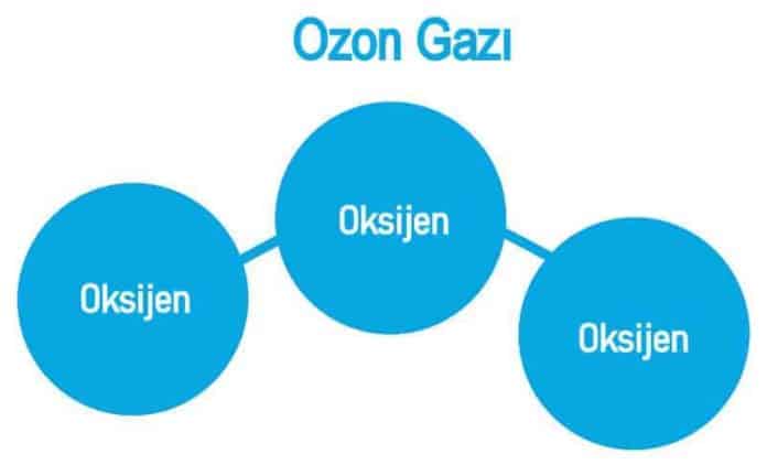 ozon gazı