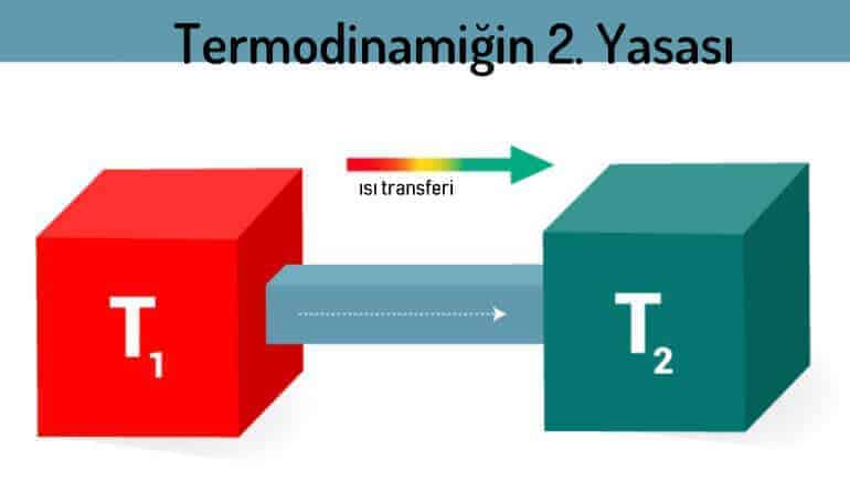 termodinamiğin 2. yasası