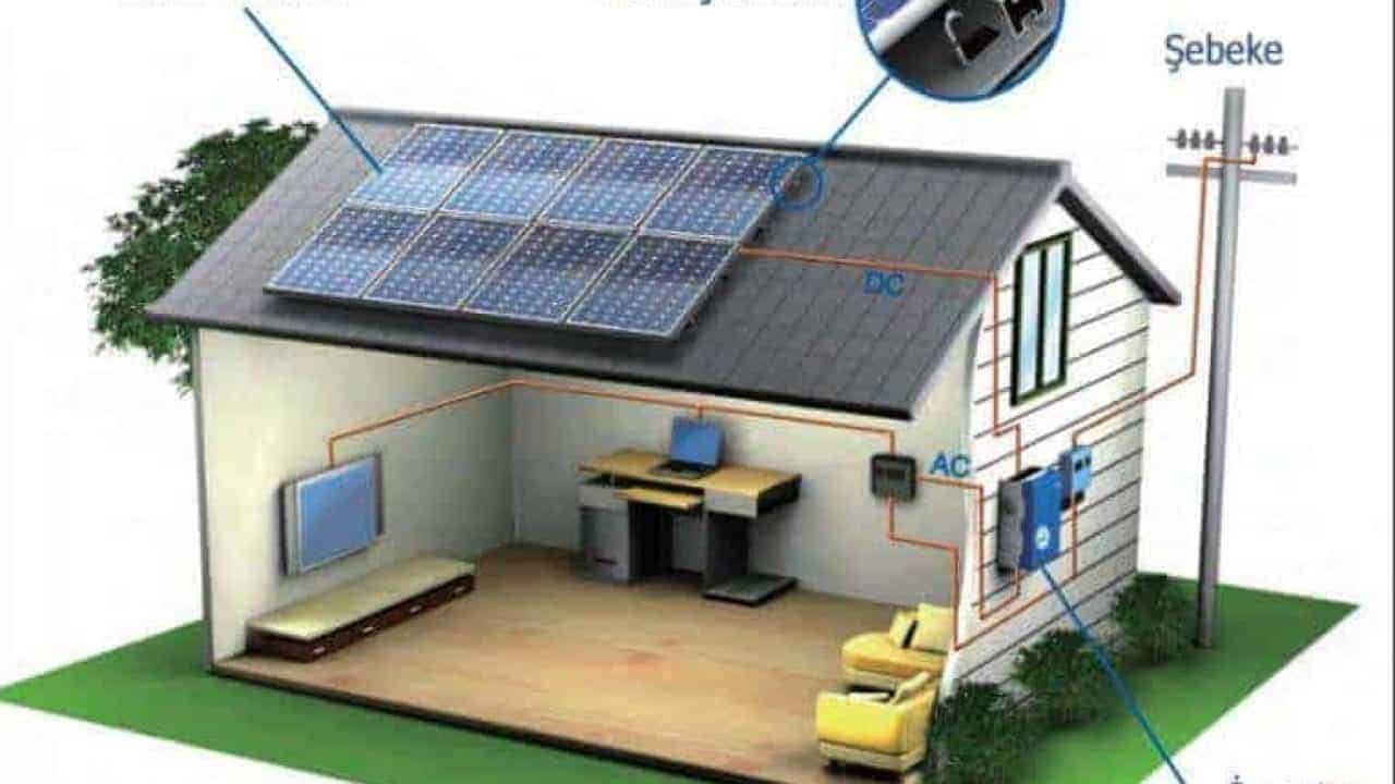 Evde Elektrik Uretimi Ve Satisi Muhendis Beyinler