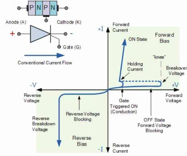 Current function