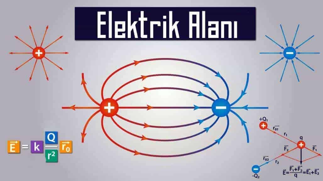 Elektrik Alanı nedir Elektrik Alanı nedir